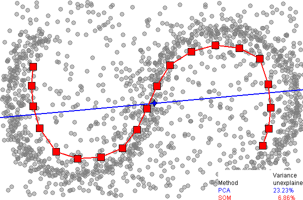 non-linearPCA