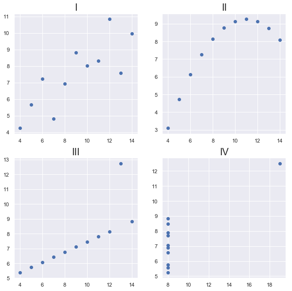 Anscombe