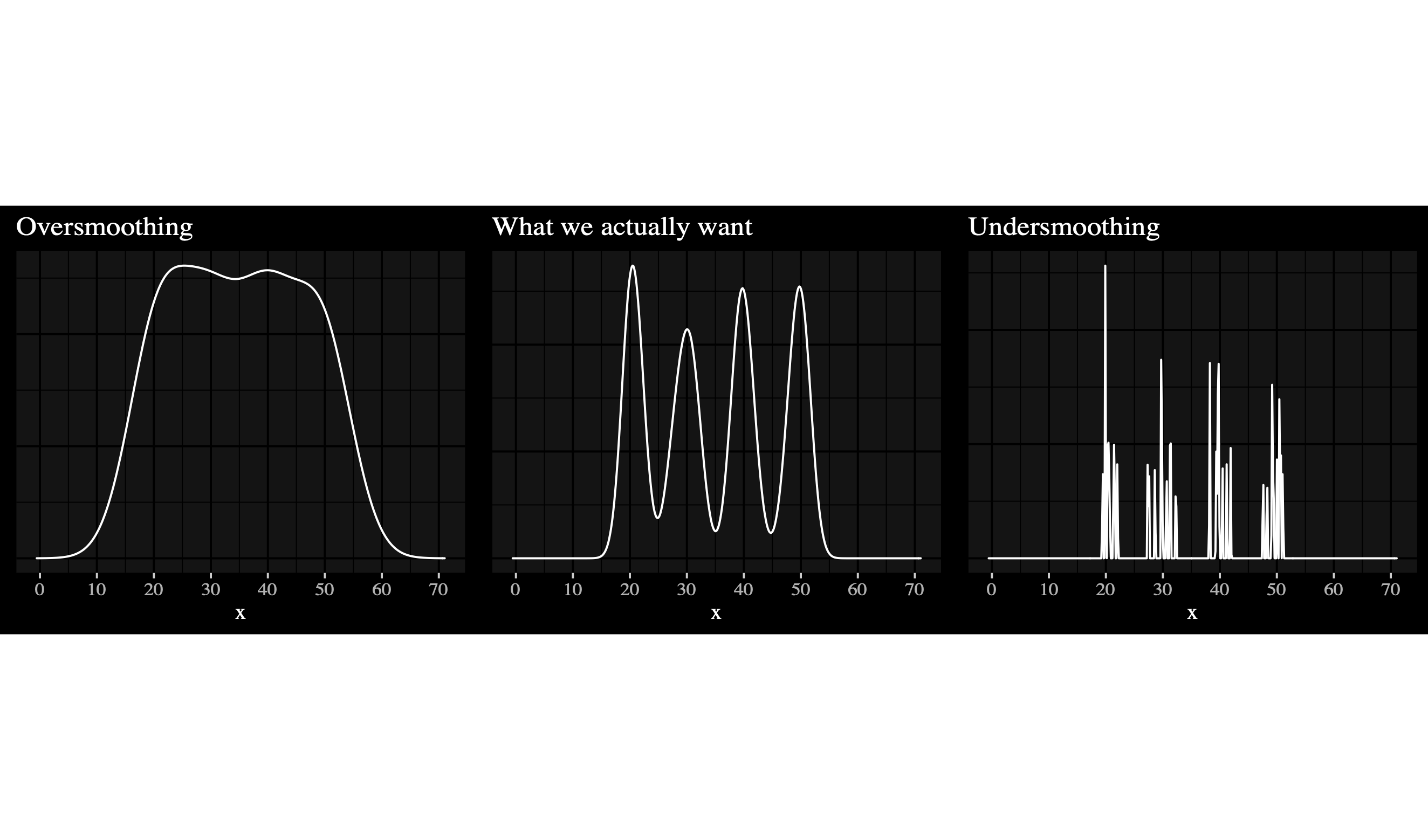 bandwidth