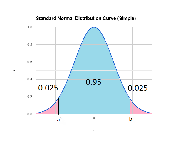 confidence_interval