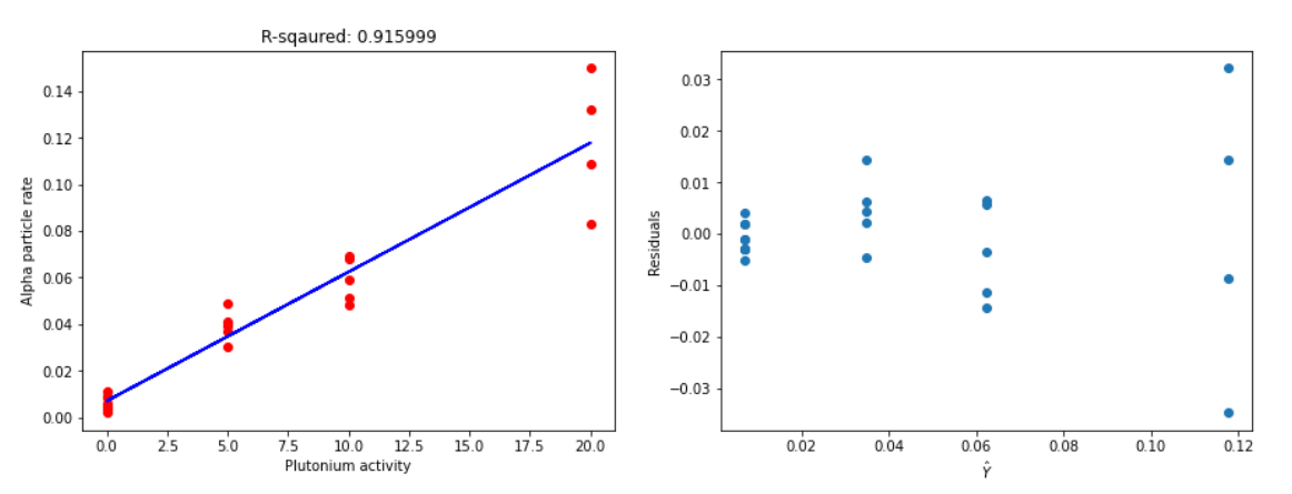 homoscedasticity