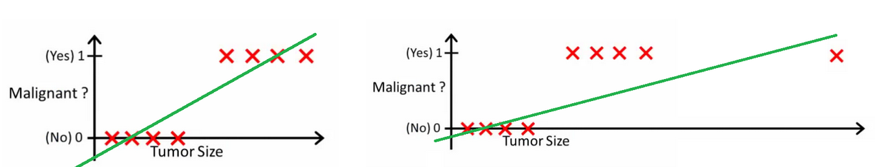 linear_classifier