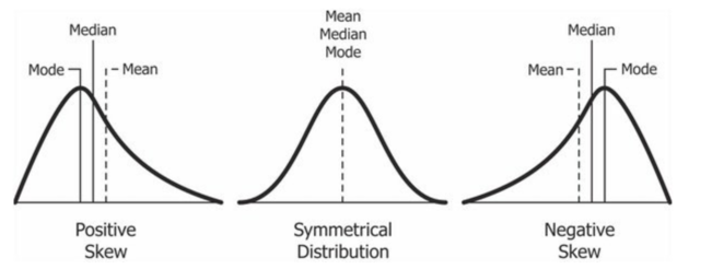 Mean_Median