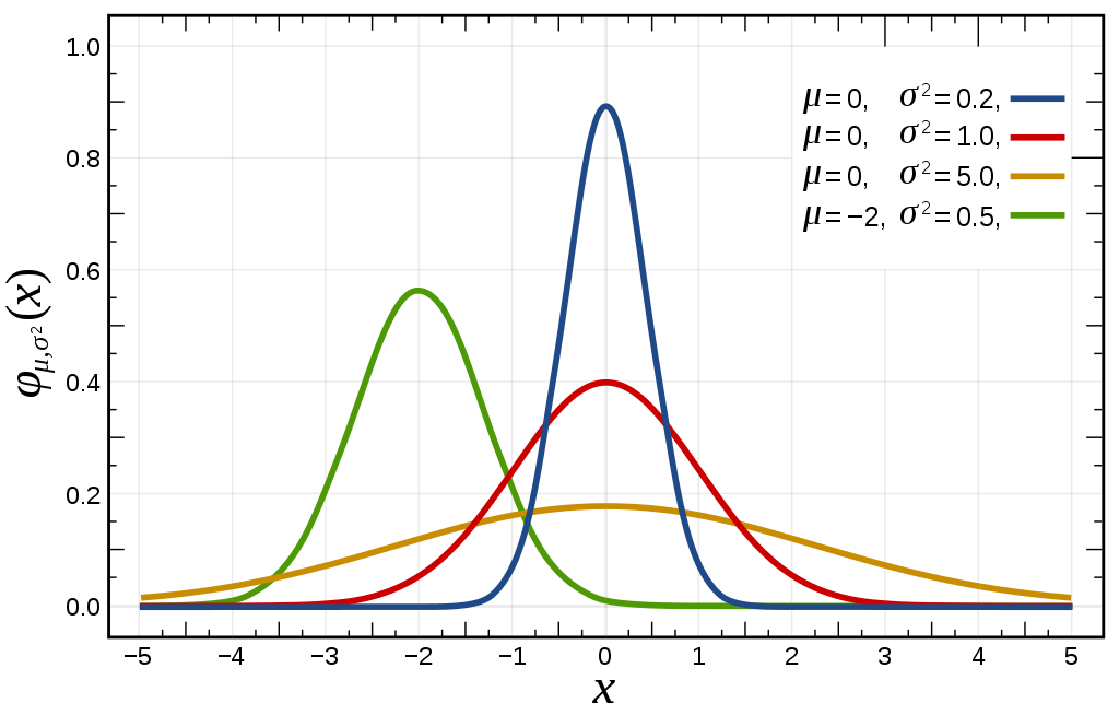 normal_distribution