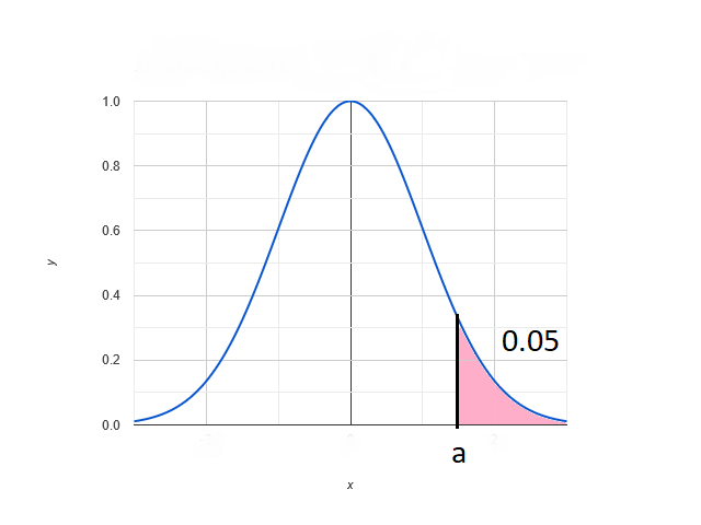 confidence_interval