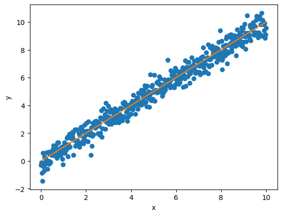 scatter