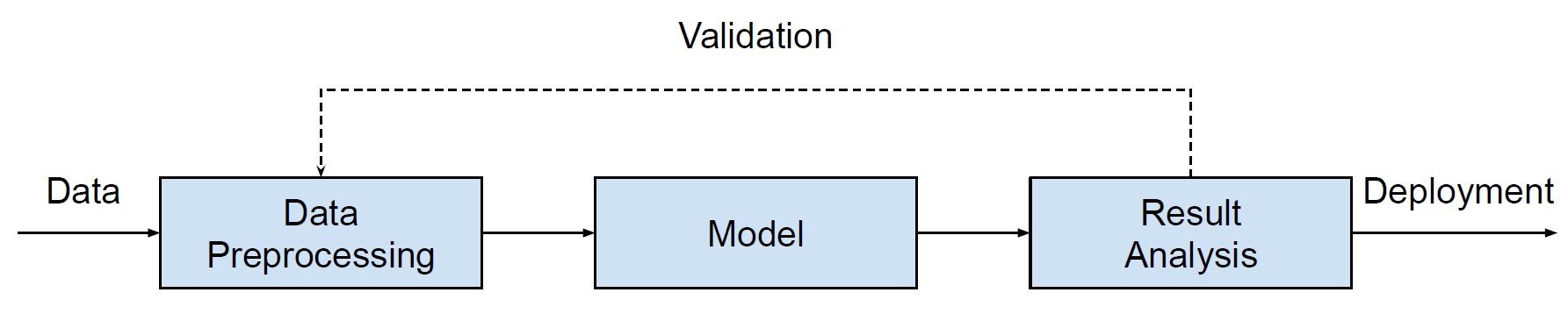 Analytics Pipeline