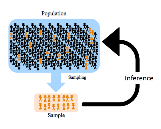 Population vs Sample
