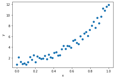 scatter