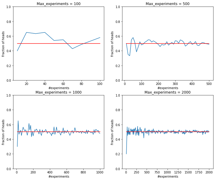 Statistics to Probability