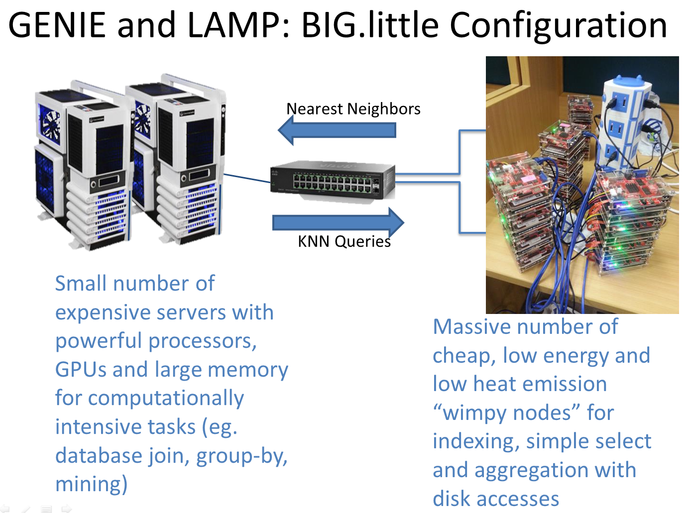 Big Little Configuration