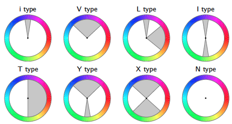 Color Wheel