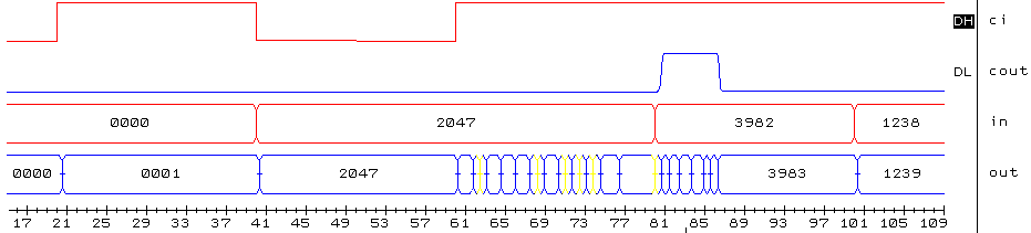 [Incrementer Test Result 1]