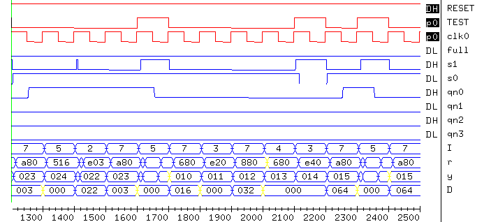 [Integrated Simulation Timing Diagram 2]