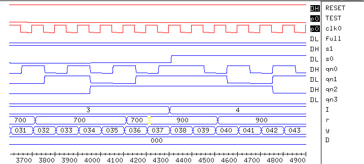 [Integrated Simulation Timing Diagram 4]