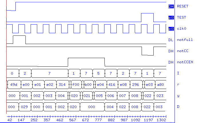 [Integrated Simulation Timing Diagram 1]