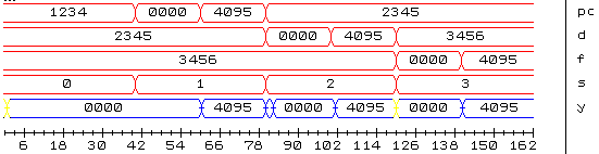 [Multiplexor Test Results]