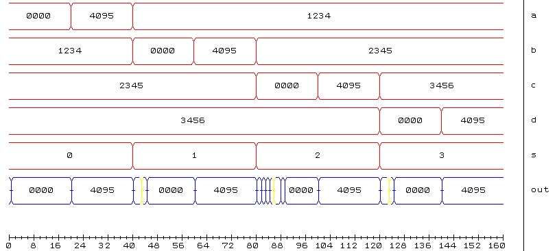 [Multiplexor Test Result 1]