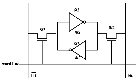 [6T RAM Cell]