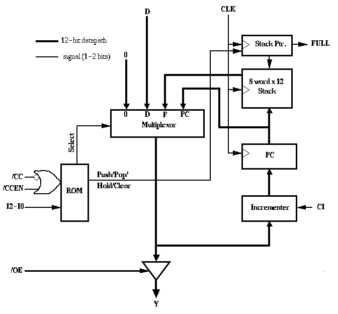 [Block Diagram]