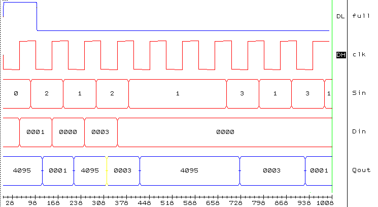 [Stack Test Results]