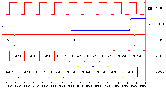 [Stack Test Result 1]