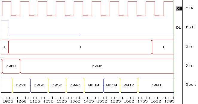 [Stack Test Result 2]