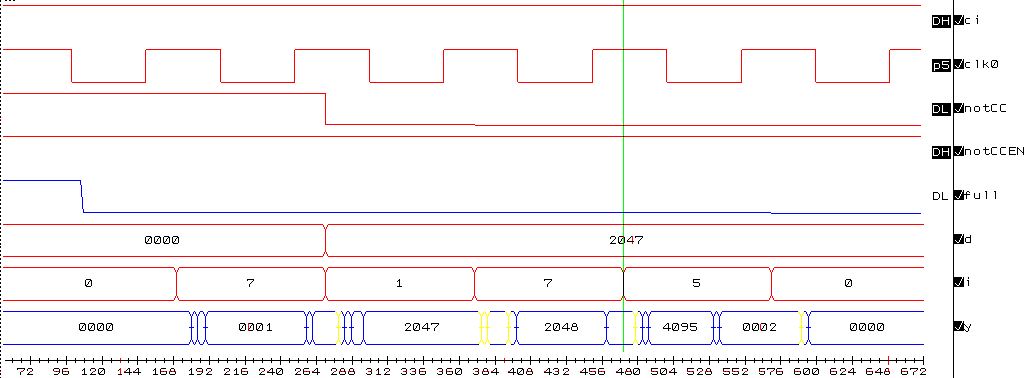 [System Layout Timing]