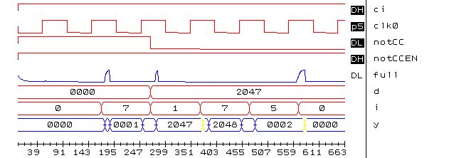 [System Timing]