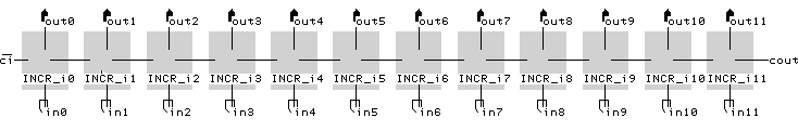 [Twelve-bit Incrementor]