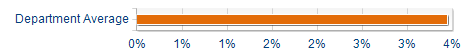 Graphs illustrating the information in the accessible table that should immediately follow it.