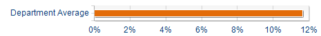 Graphs illustrating the information in the accessible table that should immediately follow it.