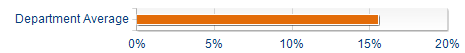 Graphs illustrating the information in the accessible table that should immediately follow it.