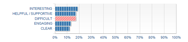 Graphs illustrating the information in the accessible table that should immediately follow it.