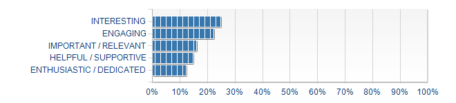 Graphs illustrating the information in the accessible table that should immediately follow it.