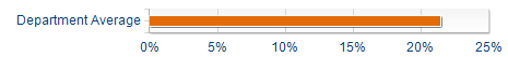 Graphs illustrating the information in the accessible table that should immediately follow it.