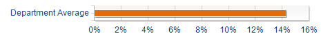 Graphs illustrating the information in the accessible table that should immediately follow it.