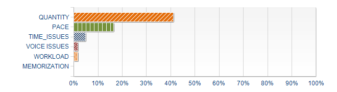 Graphs illustrating the information in the accessible table that should immediately follow it.