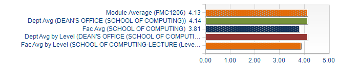 Graphs illustrating the information in the accessible table that should immediately follow it.