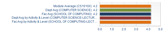 Graphs illustrating the information in the accessible table that should immediately follow it.