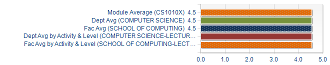 Graphs illustrating the information in the accessible table that should immediately follow it.