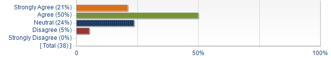 Graphs illustrating the information in the accessible table that should immediately follow it.