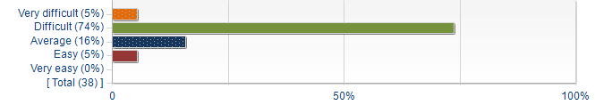 Graphs illustrating the information in the accessible table that should immediately follow it.