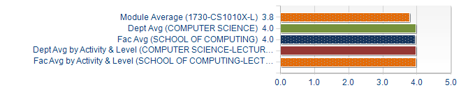 Graphs illustrating the information in the accessible table that should immediately follow it.