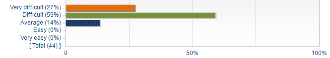 Graphs illustrating the information in the accessible table that should immediately follow it.