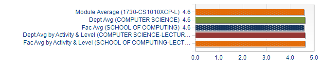 Graphs illustrating the information in the accessible table that should immediately follow it.