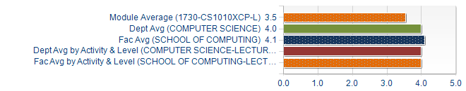 Graphs illustrating the information in the accessible table that should immediately follow it.