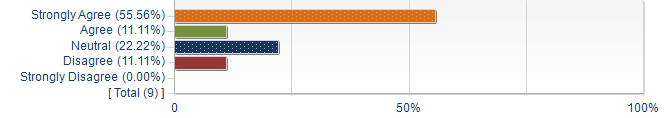 Graphs illustrating the information in the accessible table that should immediately follow it.