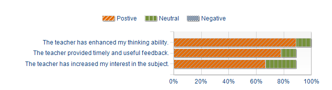 Graphs illustrating the information in the accessible table that should immediately follow it.