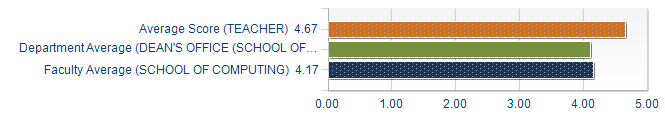 Graphs illustrating the information in the accessible table that should immediately follow it.